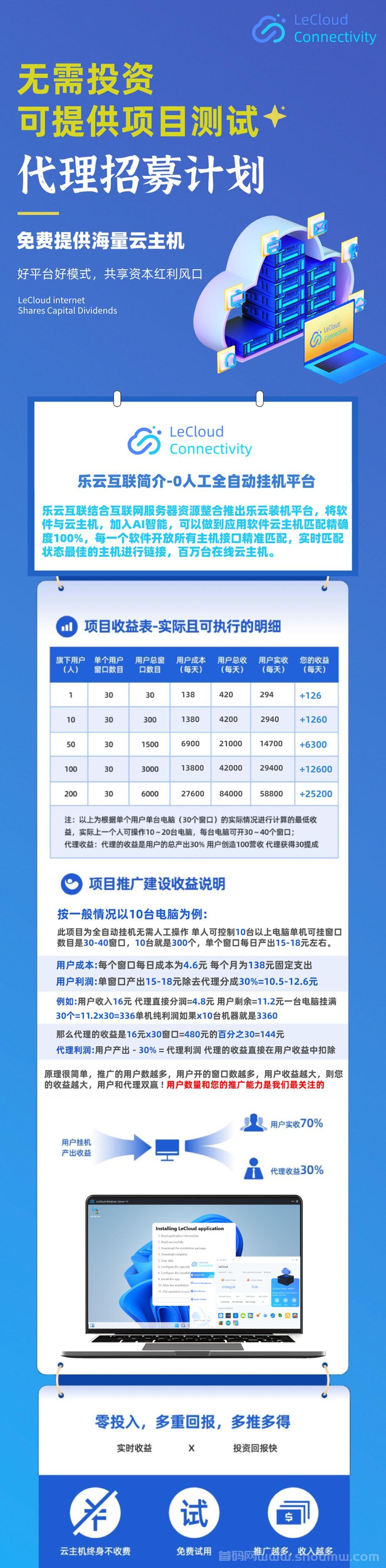 2024火爆项目【乐云】互联全自动挂机重磅来袭