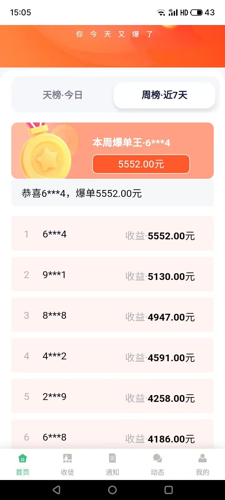 《米乐多》一个抖音账号一天可发70多次作品,保底则为50-150元